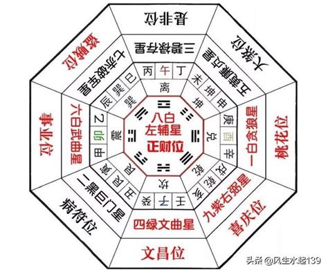 歲煞是什麼意思|風水知識：太歲、三煞、五黃